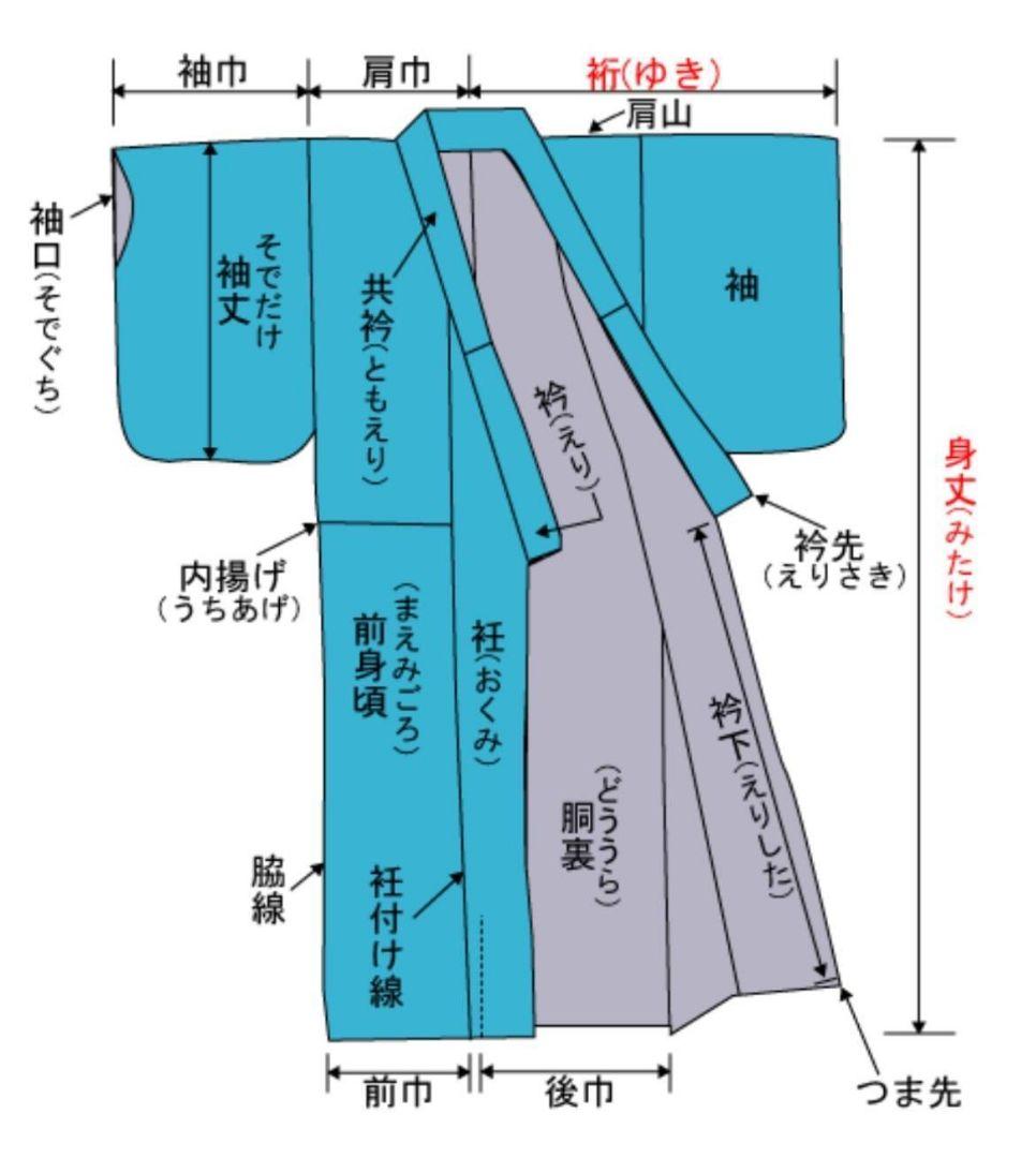 A9 有松鳴海絞り 桔梗の花模様 藍染 パステル 綿 浴衣 着物 05