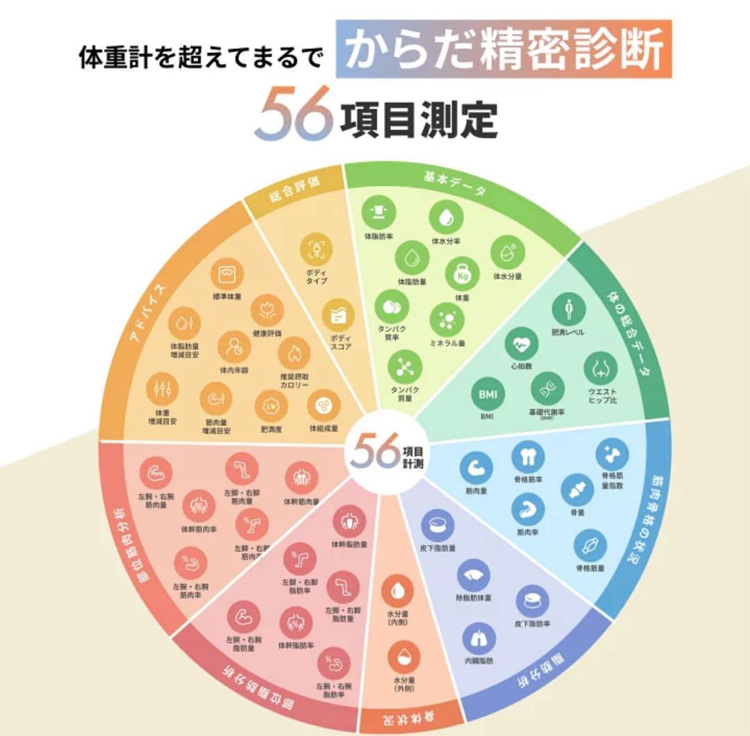MediFeel 体組成計