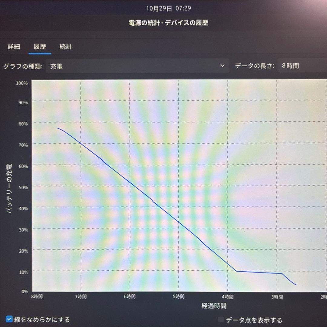 ☆*彡様 Panasonic ノートPC Let's note シルバー Lin