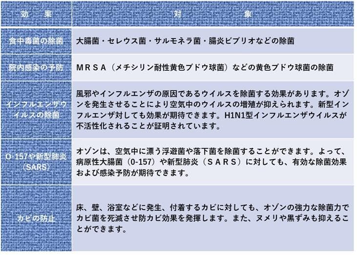 今、大人気の　j.air ジェイエアー　空気清浄機 　新品 値下げ致しました！！
