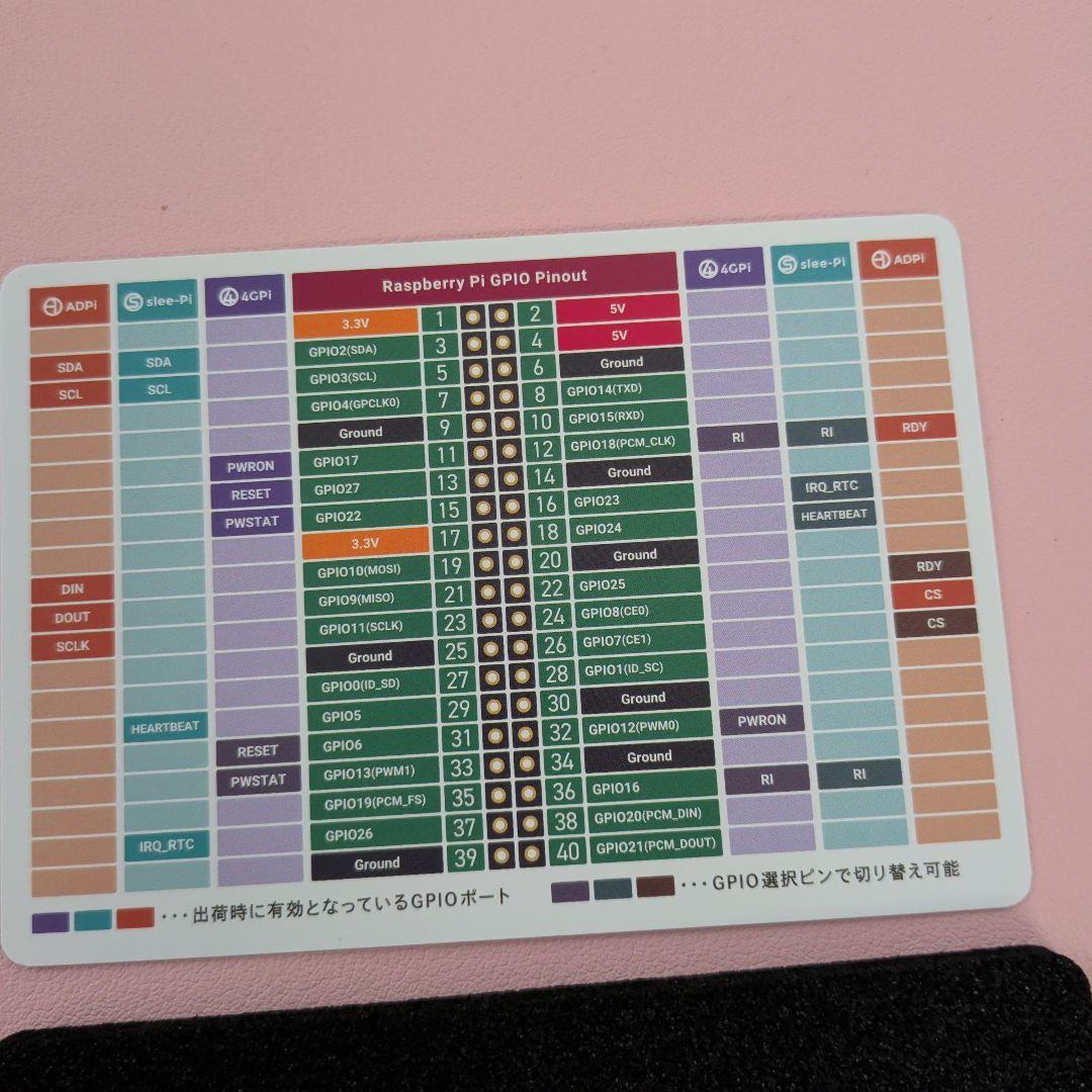 通信モジュール　raspberrypi LTE 通信モジュール　4GPi