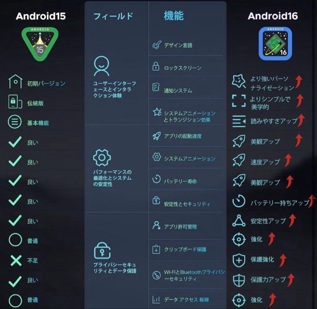 新品　Android16 タブレット 11インチ16GB+128GB+2TB拡張