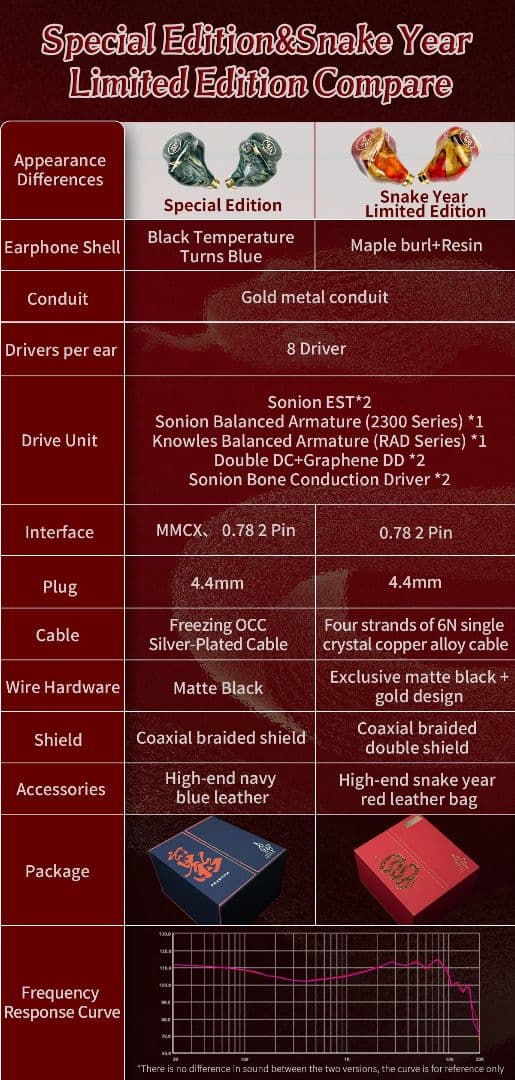 イヤホン BGVP Phantom Snake Year Limited Edition