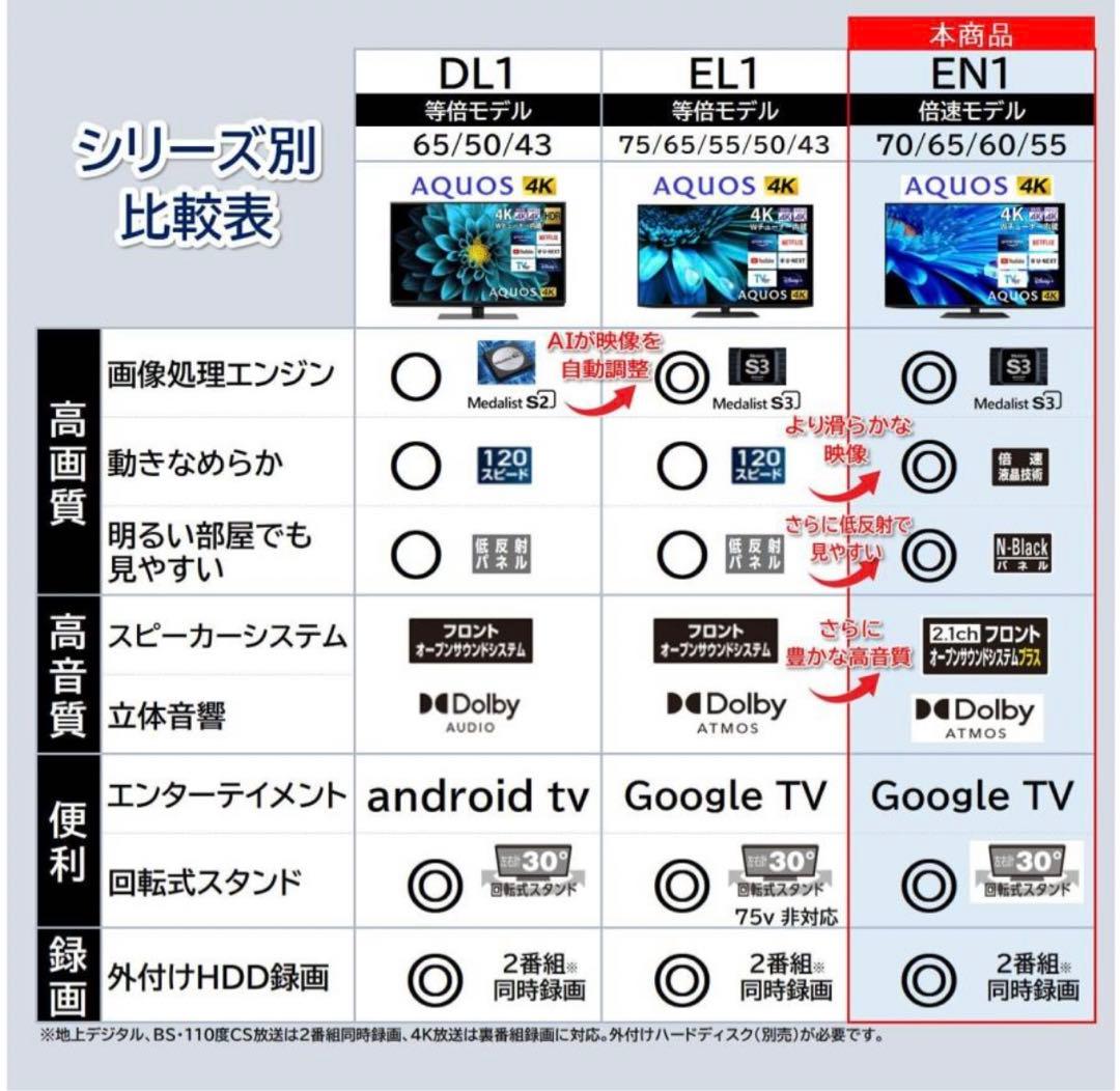【美品】SHARP 4T-C55EN1 4Kテレビ 55型 2022年製