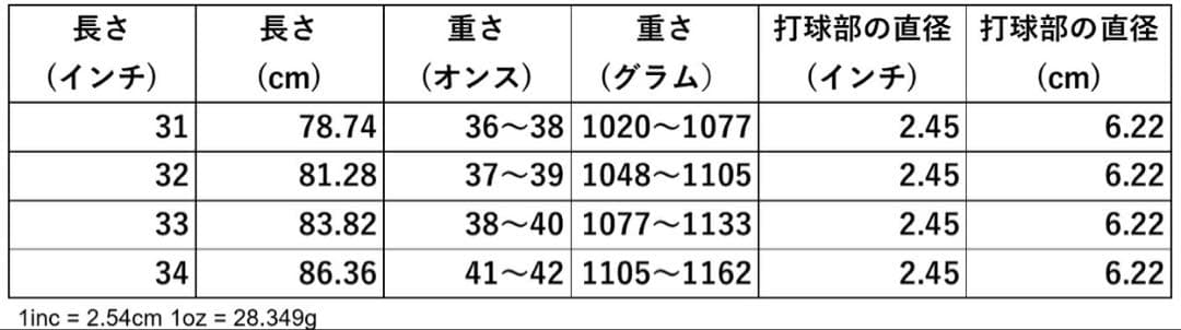 ビクタス　トレーニングバット　33