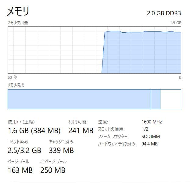 フルHD、HP Laptop 15-bs0xx, 2GB, 256GB SSD