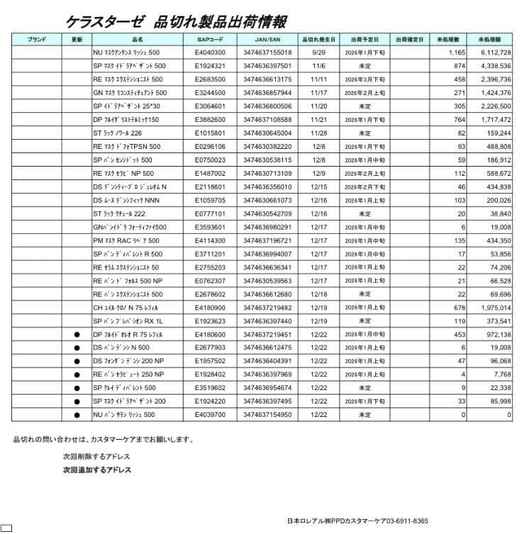 在庫整理中ページ　ケラスターゼ