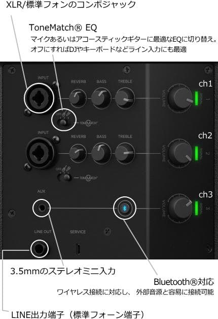 美品 Bose S1 Pro ポータブル Bluetoothスピーカー・システム