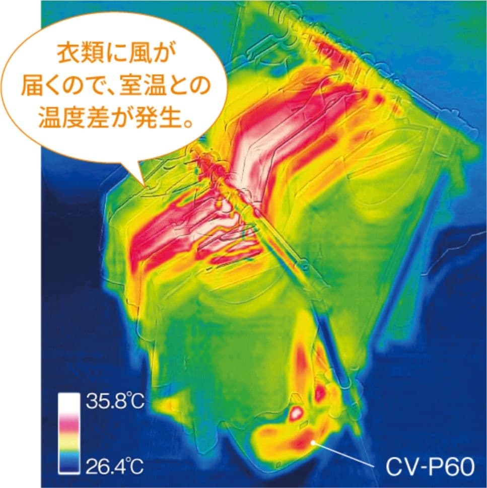 シャープ　CV-P60除湿器