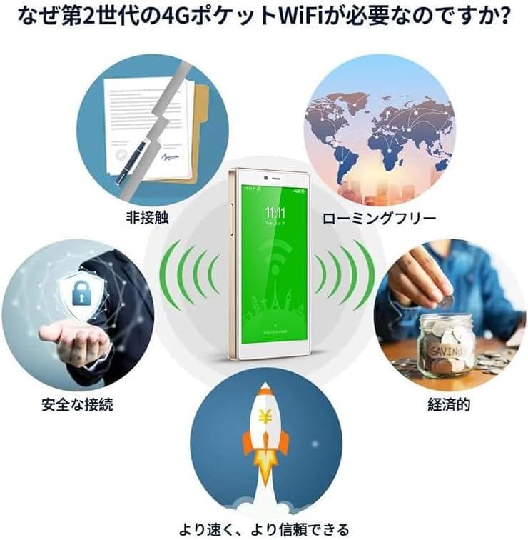 G4 Pro ギガ付きセット 3900mAhバッテリー モバイルルーターアメリカ