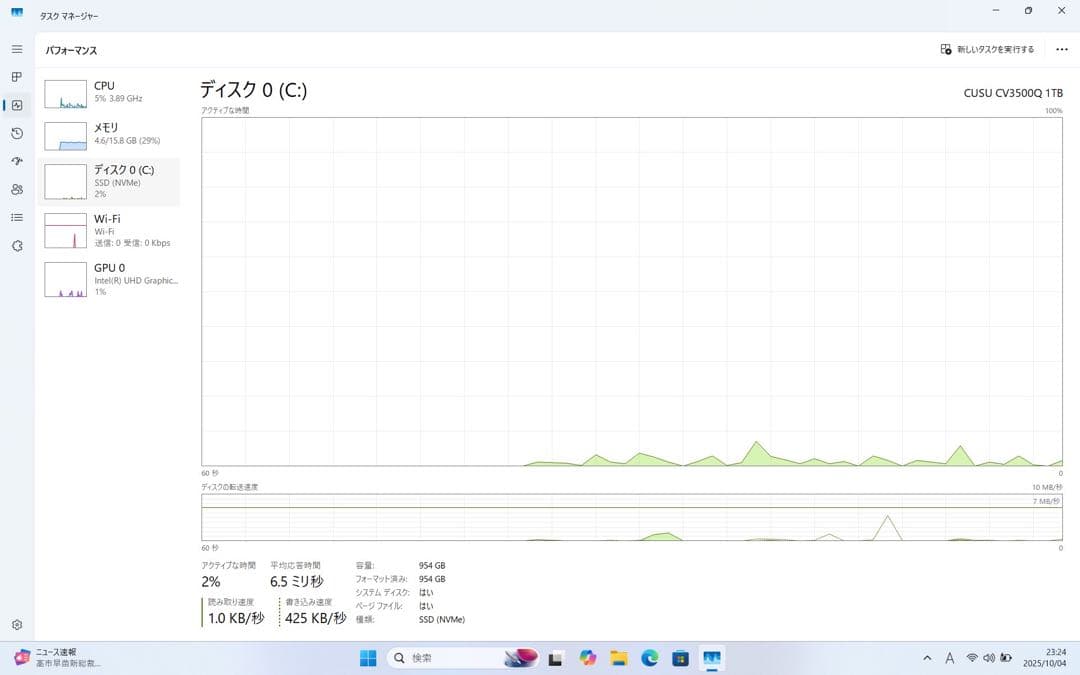 【期間限定】 LET'S NOTE i7 SSD 1TB メモリ 16GB