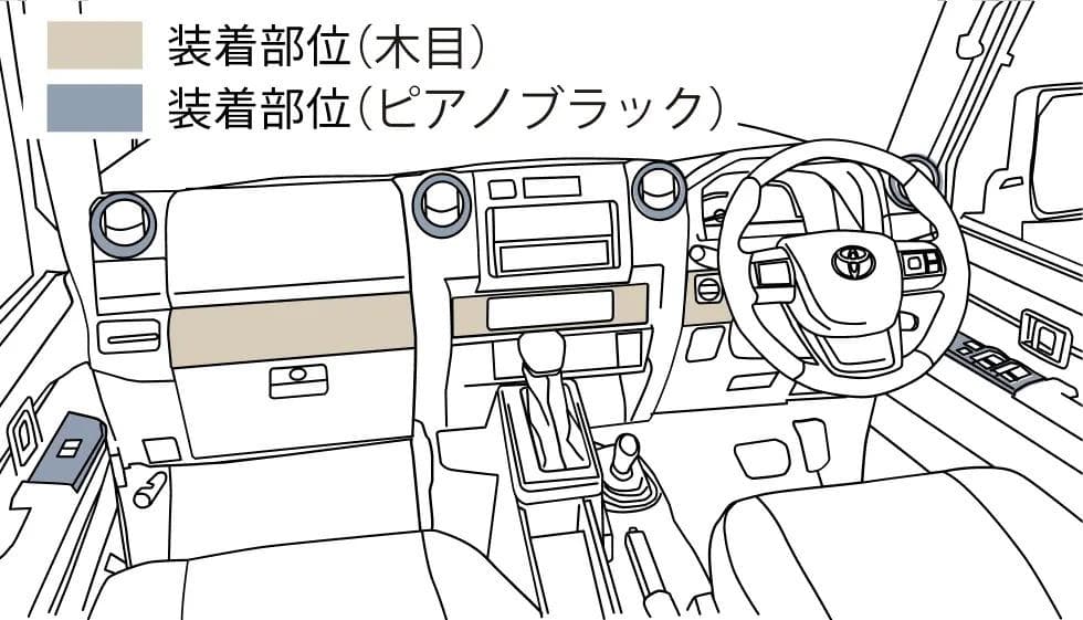 ランクル70インテリアパネル(ウッド)40周年記念海外販売店OPランドクルーザー