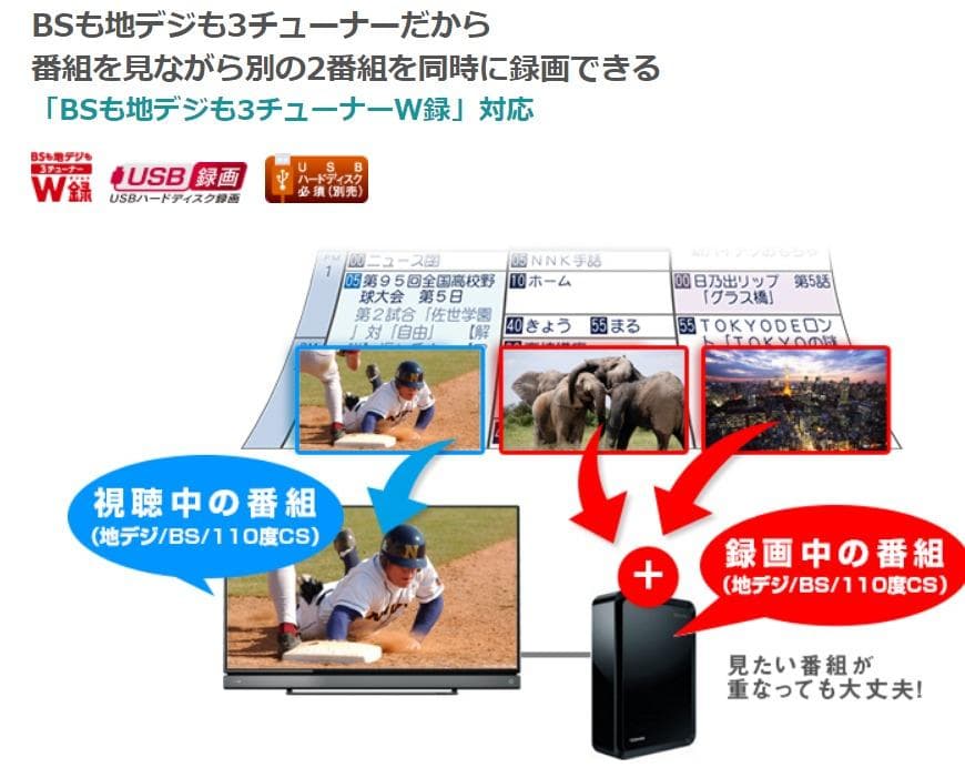 2017年Pana製43インチ４K高画質インターネットTV、Netflix対応