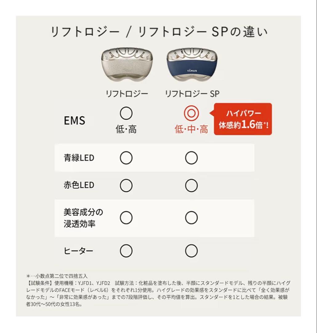 YAMAN 美顔器 YJFD2 ネイビー