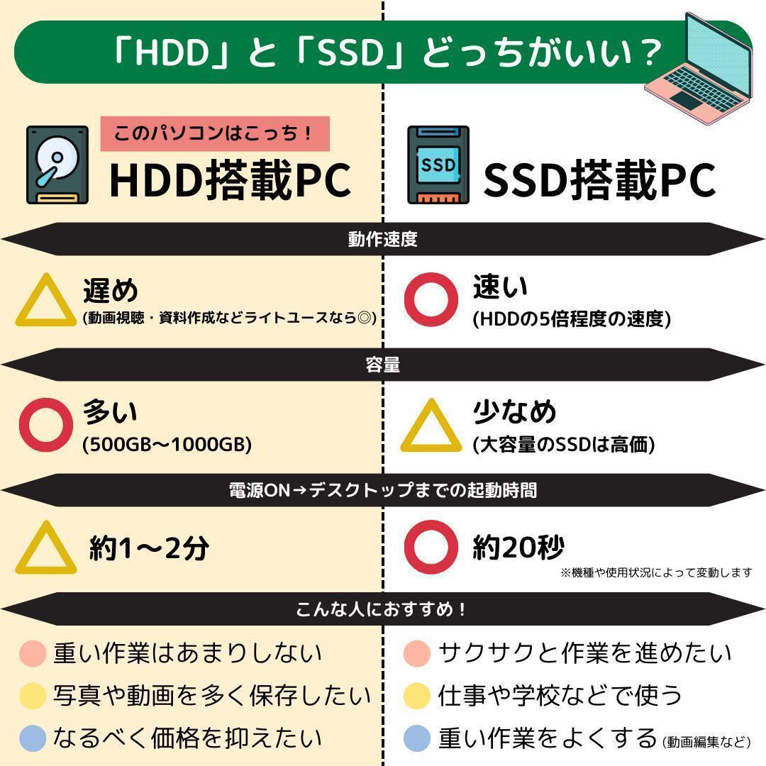 Windows11ノートパソコン✨オフィス付✨Acer　大容量HDD　Wi-Fi