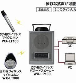 赤外線パワードスピーカーペンダント型赤外線ワイヤレスマイク
