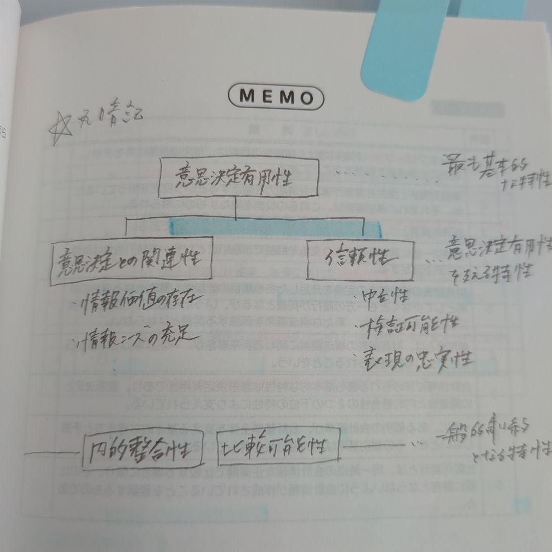 税理士試験 財務諸表論 理論対策セット