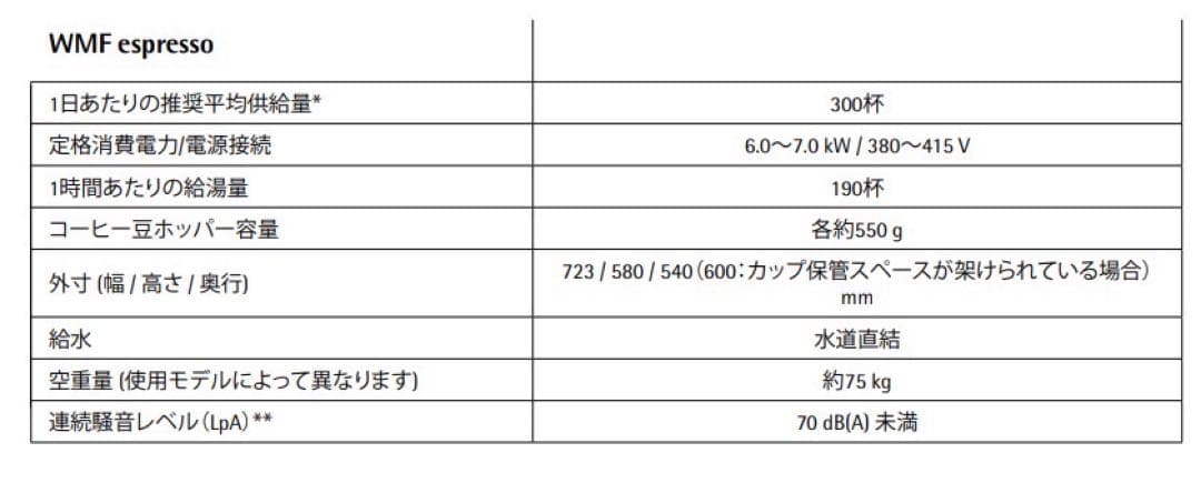 WMF espresso ドイツ製業務用エスプレッソ・コーヒーマシン