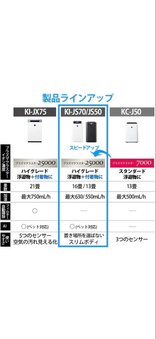 【難あり】SHARP 加湿空気清浄機　KI-JS70 2021年製