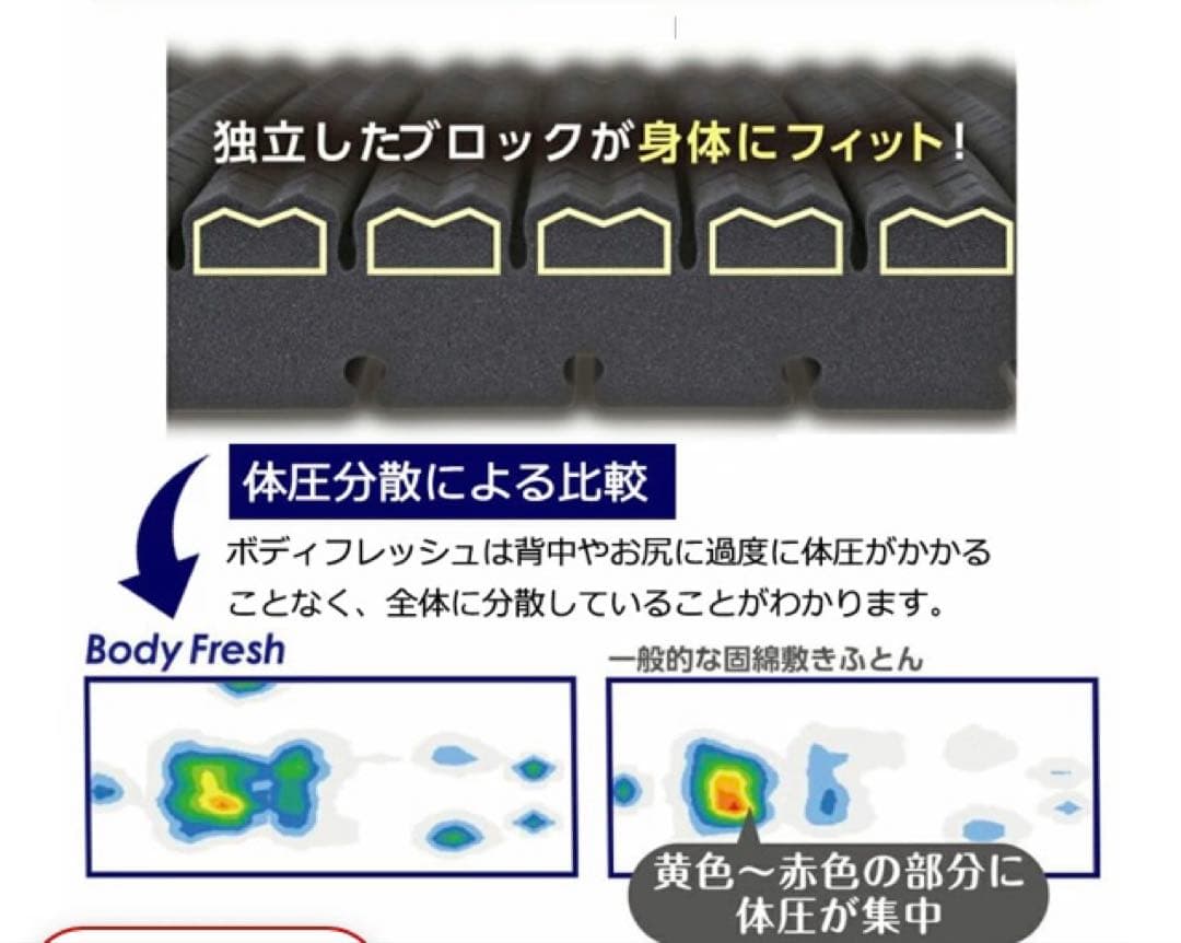 昭和西川Body Fresh シングル 3つ折りマットレス ネイビー　敷きマット