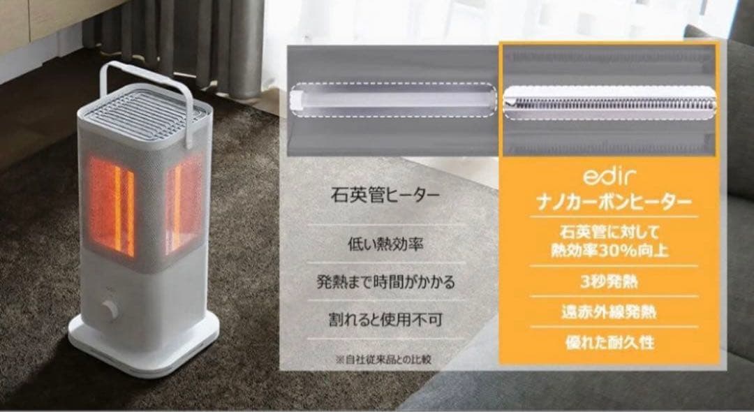 edir エディル　 カーボンヒーター　5面　ナノカーボン　速暖　暖房　省エネ