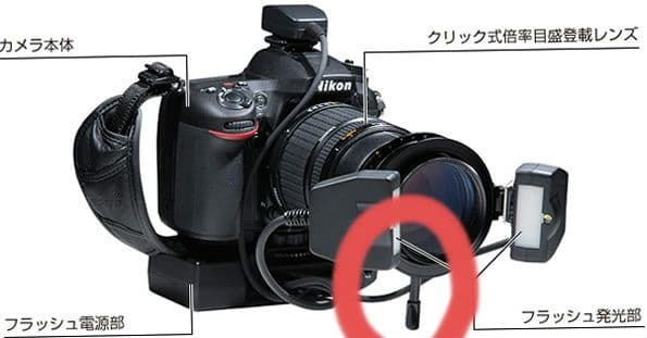 TECHNO DCN-GP/DUW 歯科用マクロレンズ