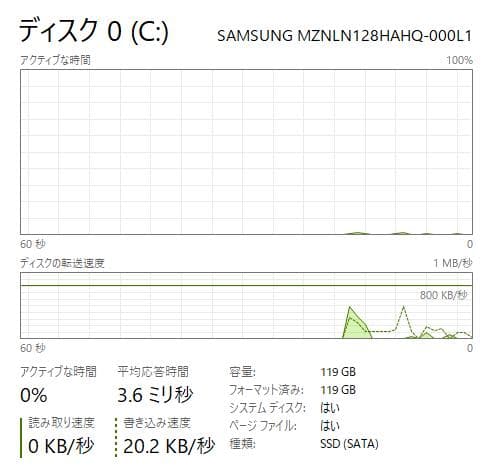 高速、高性能、Thinkpad A285、Ryzen 5 Pro、8/128GB