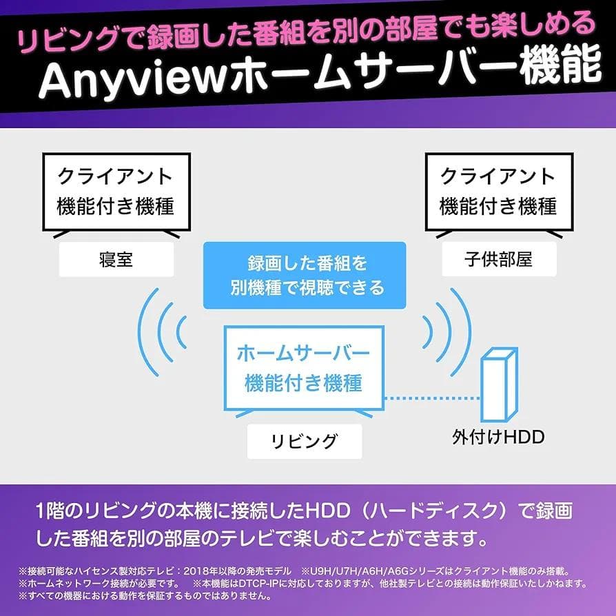 【Hisense】ハイセンス 65インチ 4k 65E6K