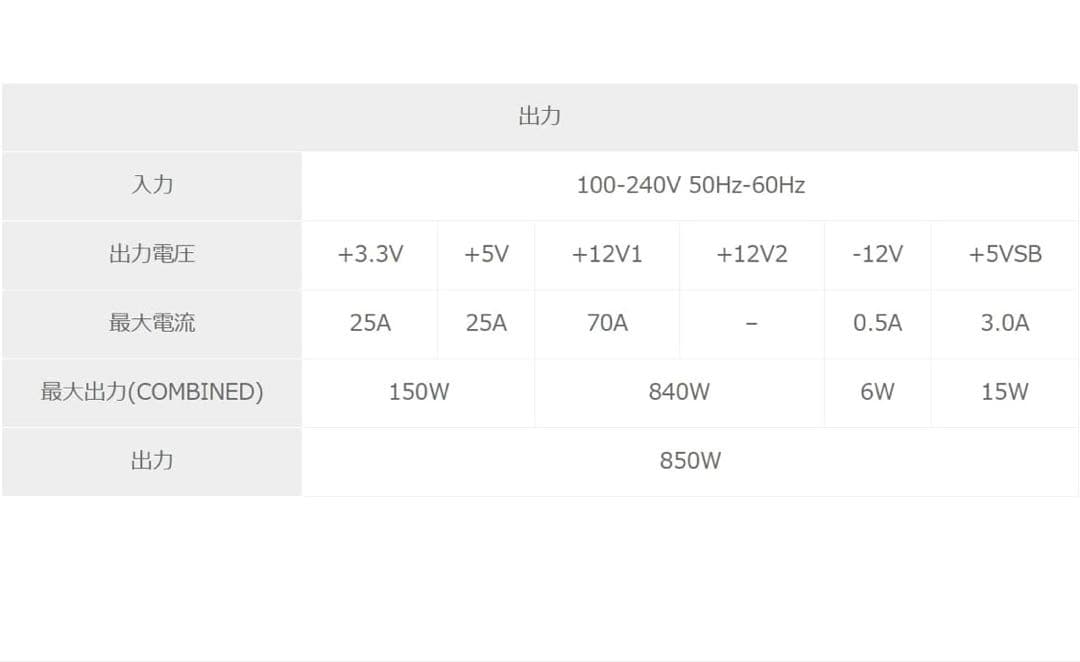 Apexgaming 80 PLUS GOLD850W ATX電源ユニット