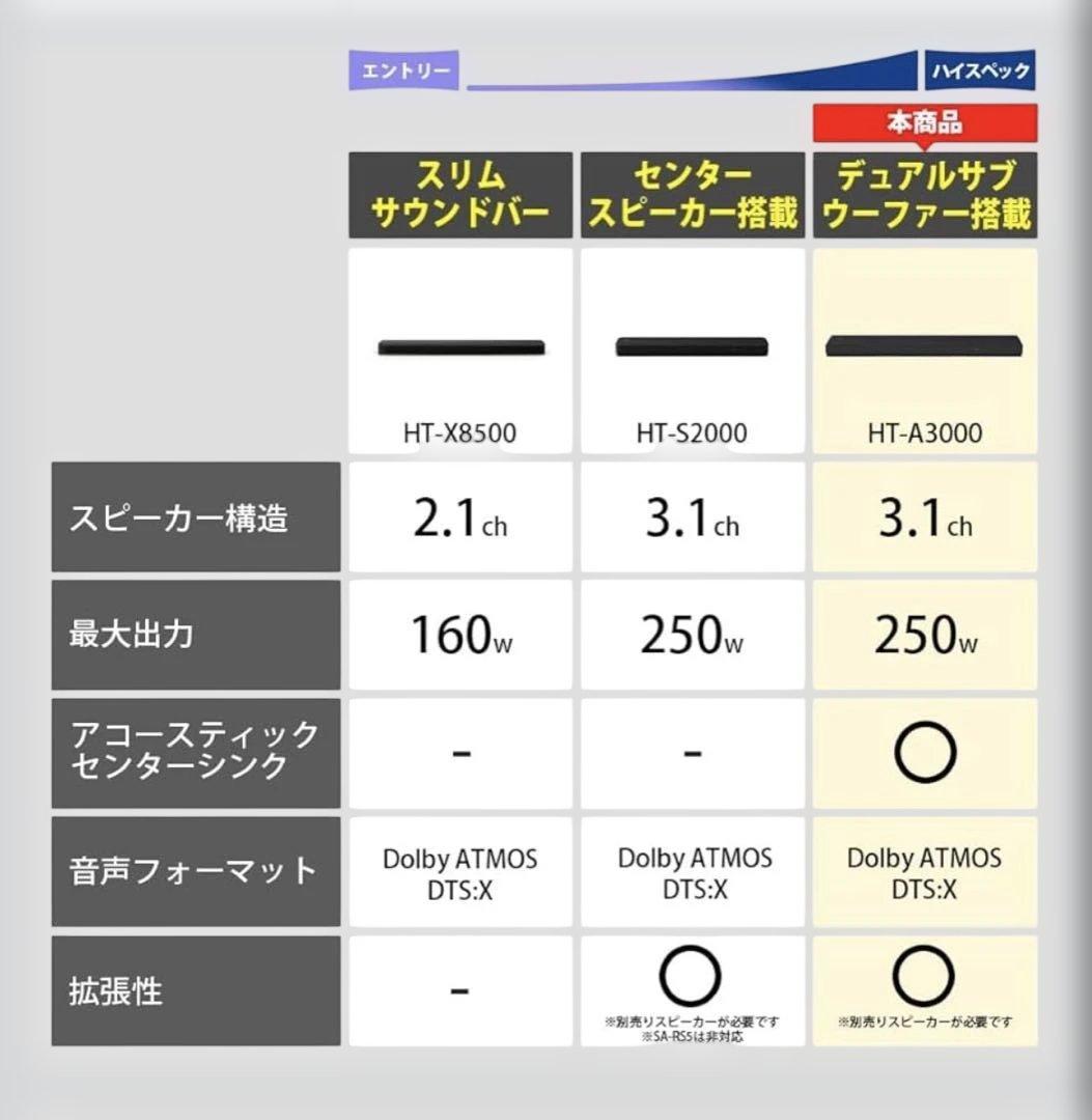 ソニー　サウンドバー　HT-A3000
