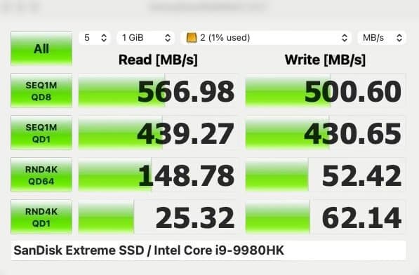 SanDisk Extreme Portable SSD 2TB/1TBセット