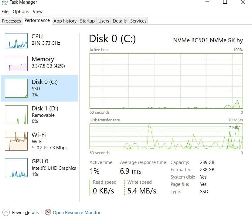 Windowsノート本体 Dell Vostro 5590 Core i5-10210U SSD 8GB