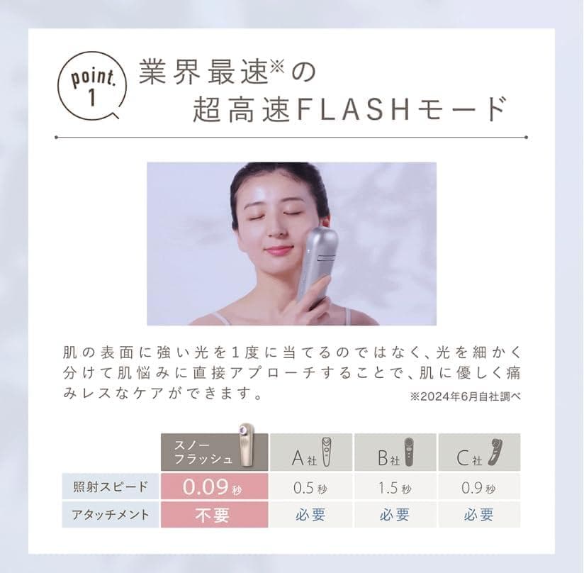 面倒なジェル不要でダウンタイムゼロ LINKA光美容美顔器”スノーフラッシュ”