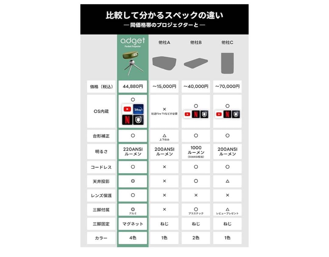 はしもさま専用！プロジェクター　ADGET POCKET PROJECTOR