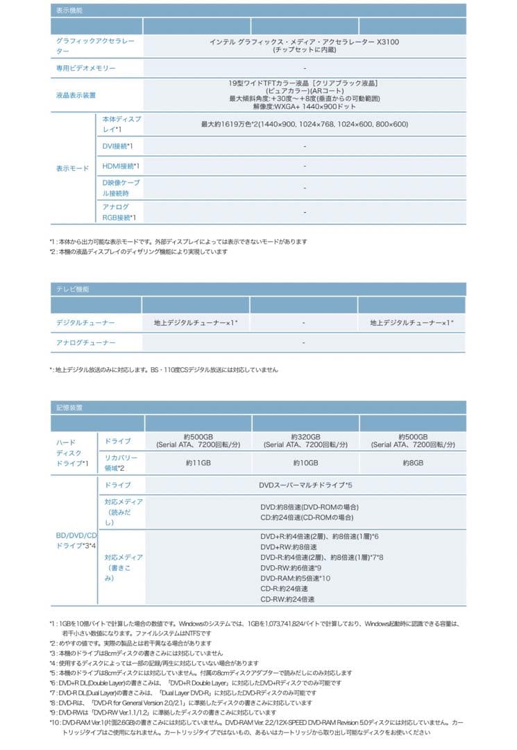 SONY VAIO VGC-LM51B PCG-2A6N 特典テレビ電話つき