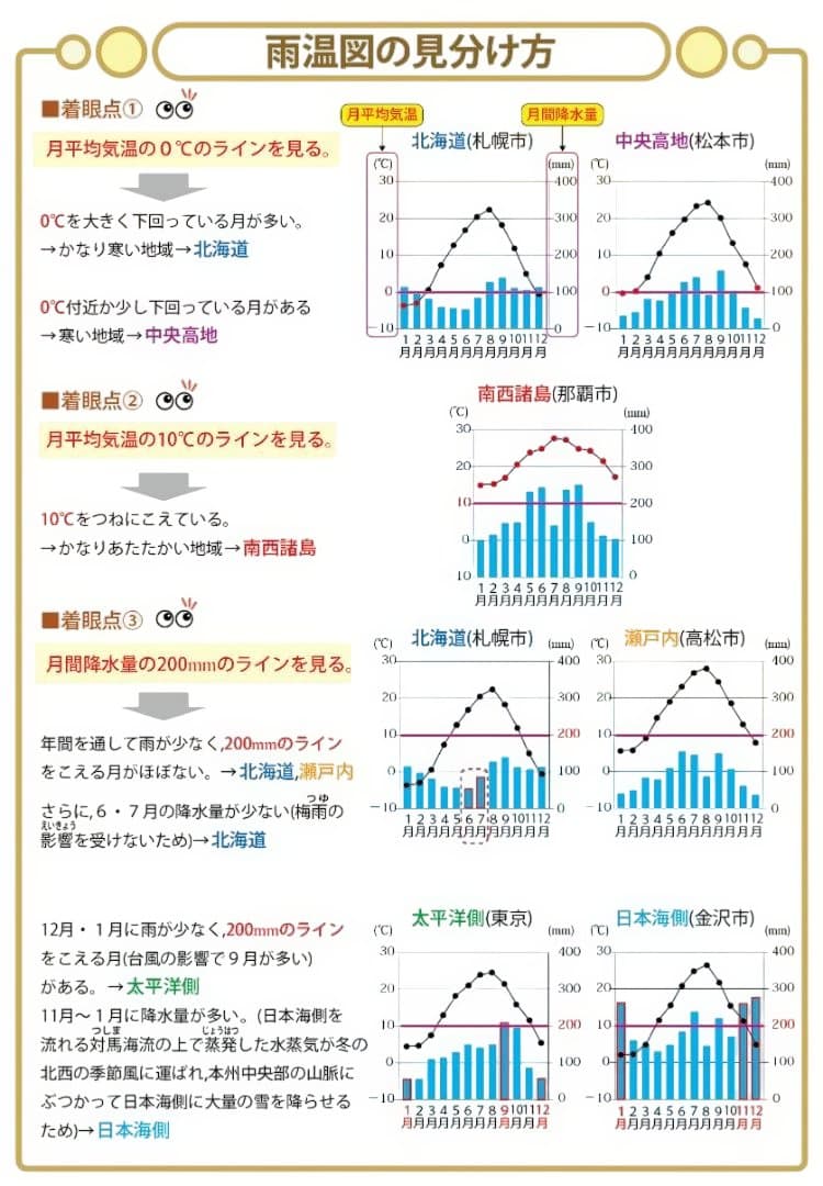 お買い得セット　中学受験・頻出用語・ポイントにしぼったまとめカード