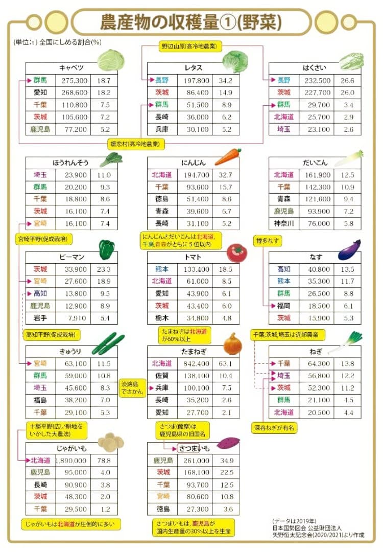 お買い得セット　中学受験・頻出用語・ポイントにしぼったまとめカード