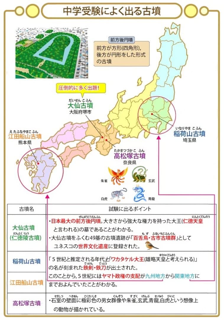 お買い得セット　中学受験・頻出用語・ポイントにしぼったまとめカード