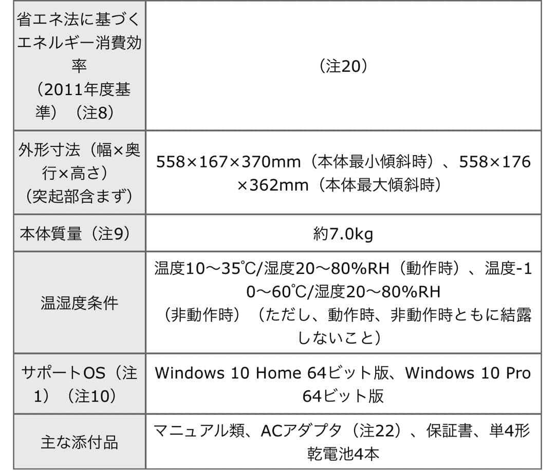 Fujitsu デスクトップPCセット