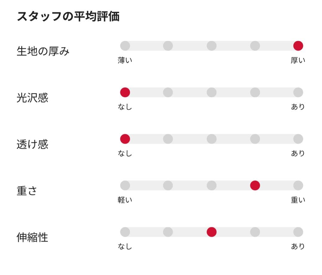 カナダグース ファー付きロングダウンジャケット