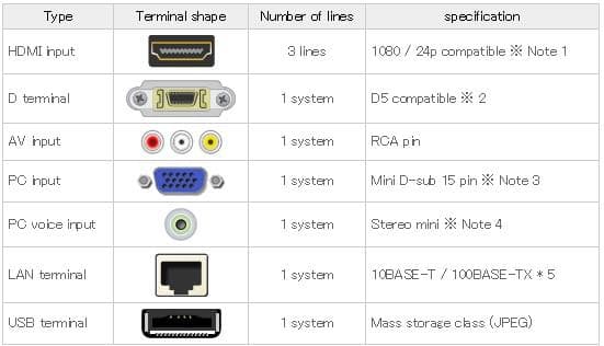 テレビ SHARP AQUOS LC19K