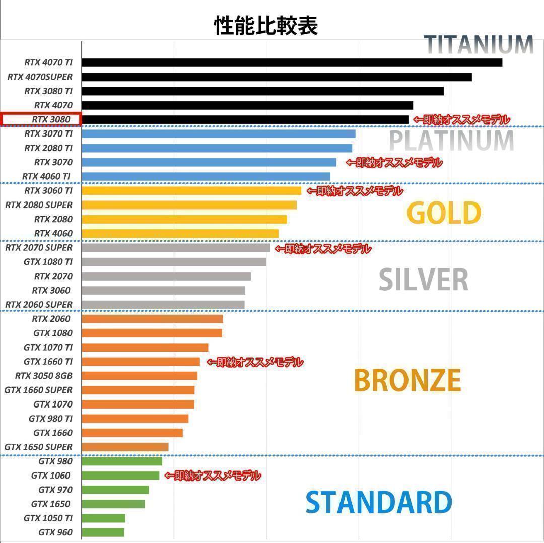 【TITANIUM】✨高性能✨白い光る✨ゲーミングPC✨RTX3080①