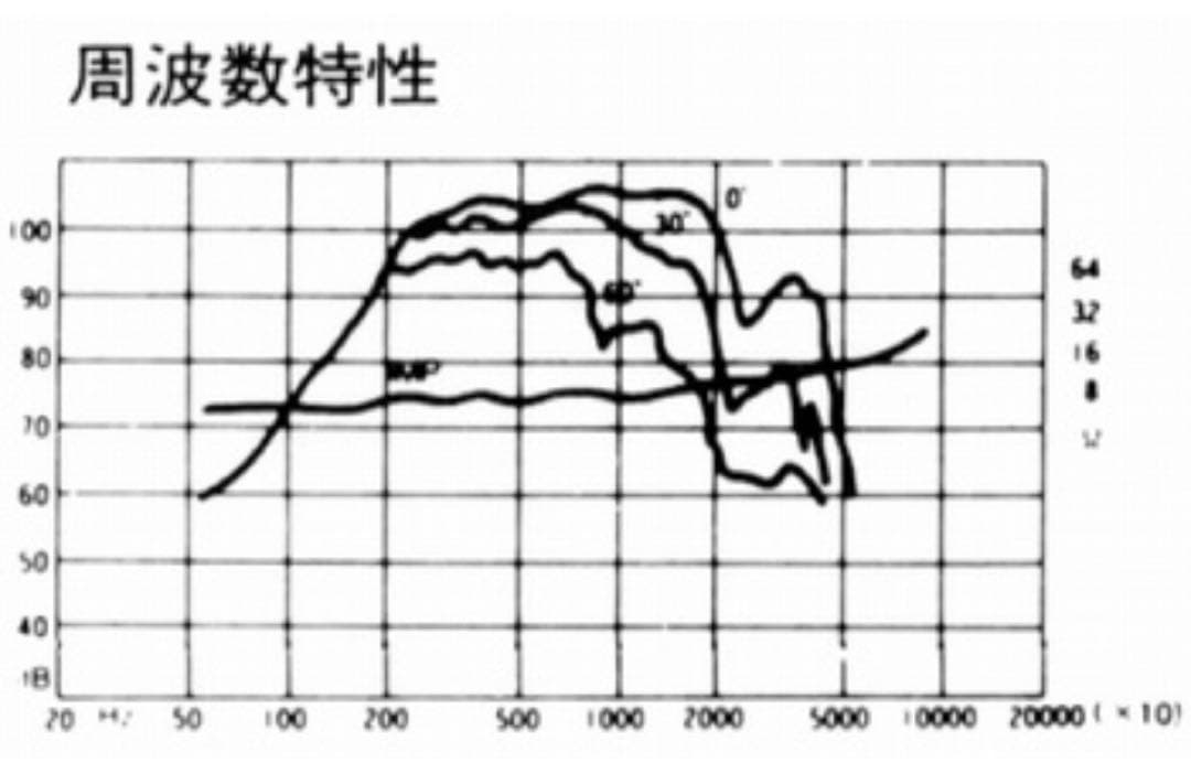 Fostex FT66H ホーントゥイーター