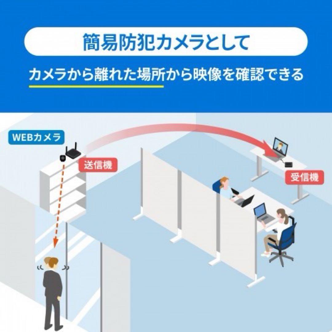 サンワサプライ WEBカメラ無線化キット