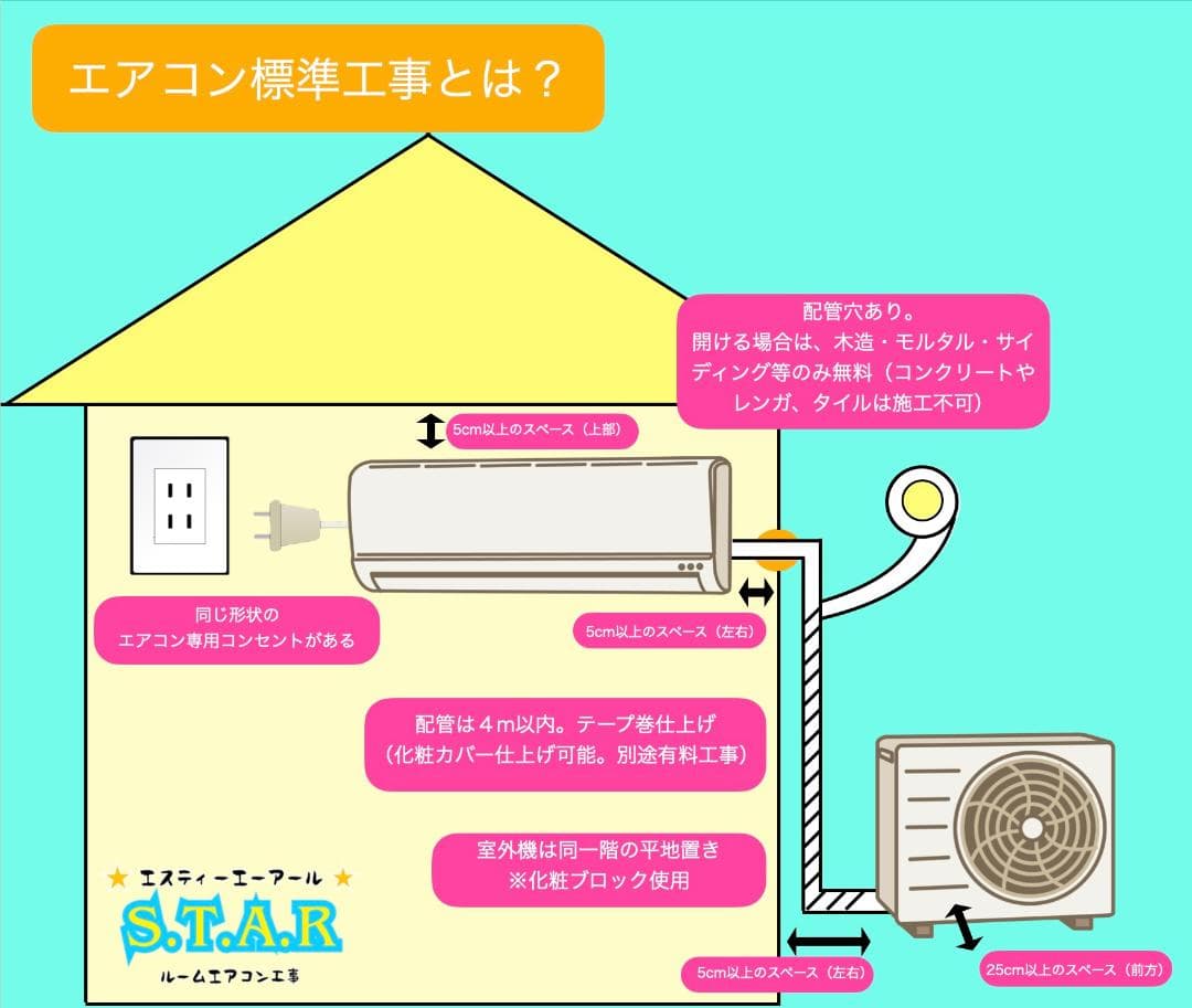 エアコン取付部材セット（標準取付）