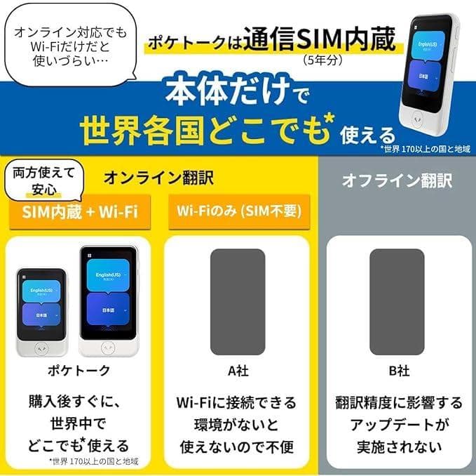 POCKETALK (ポケトーク) S2 Plus 翻訳機 通信5年付 未使用品