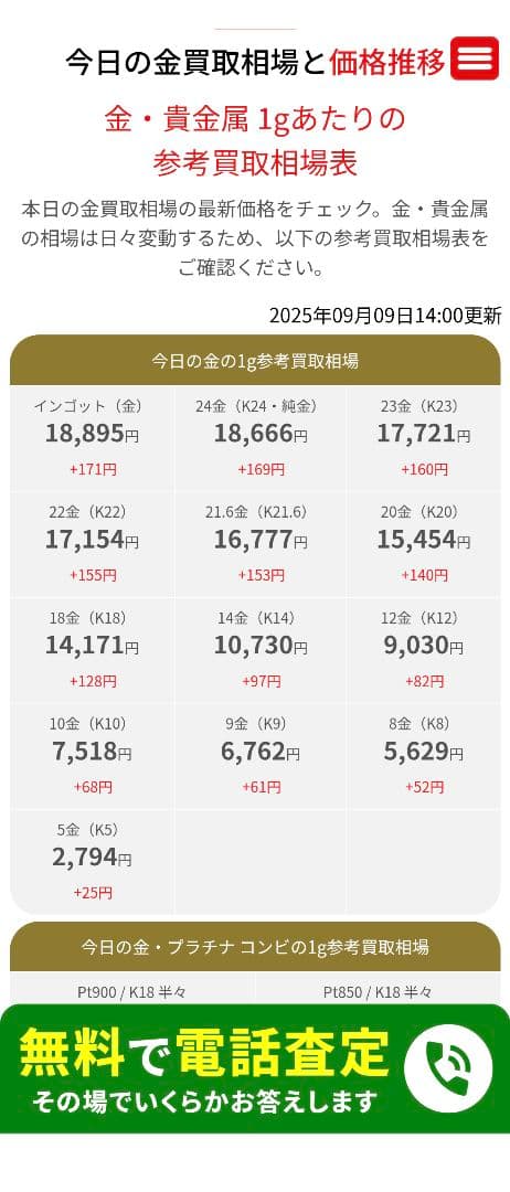 金相場高騰中☆レア☆東京オリンピック 1964 メダルセット 金銀銅 説明書付