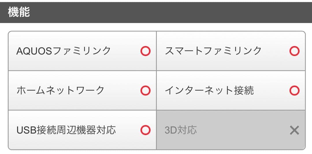 【美品・録画用HDD付】SHARP32型テレビ ネット動画◯ （LC-32W5）