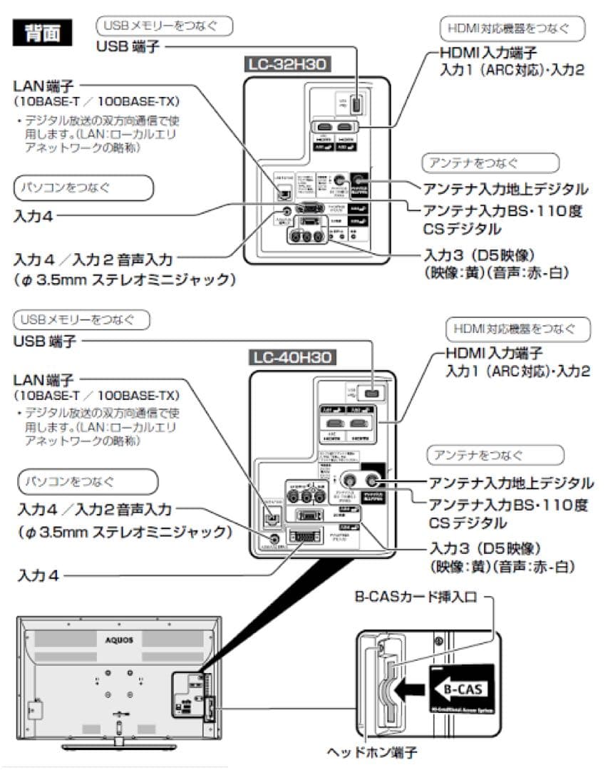地域限定・お届け無料！ SHARP シャープ LC-40H30 液晶テレビ