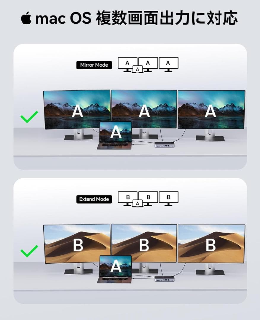 ORICO USB C ドッキングステーション 4画面拡張　4K HDMIポート